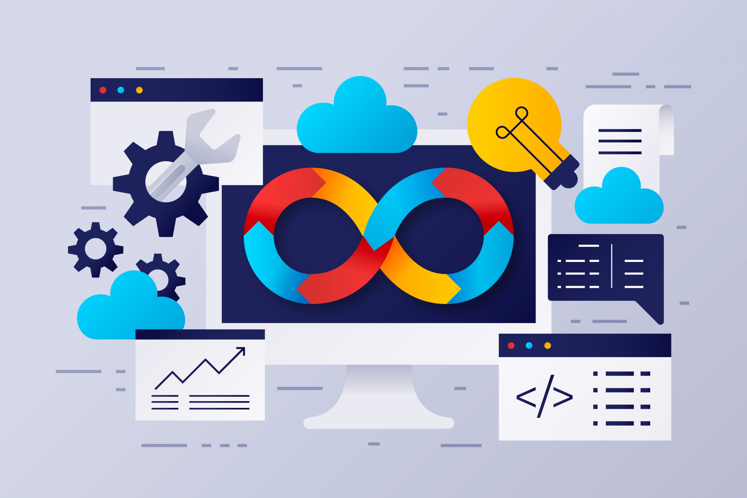 Testing in DevOps