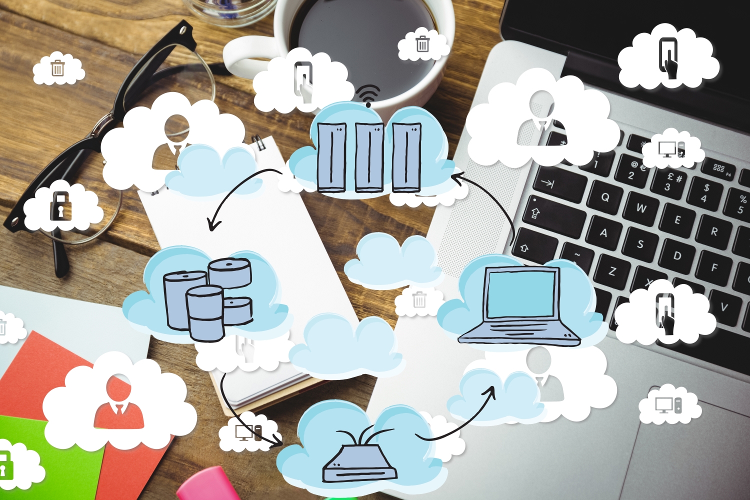 Cloud Workload