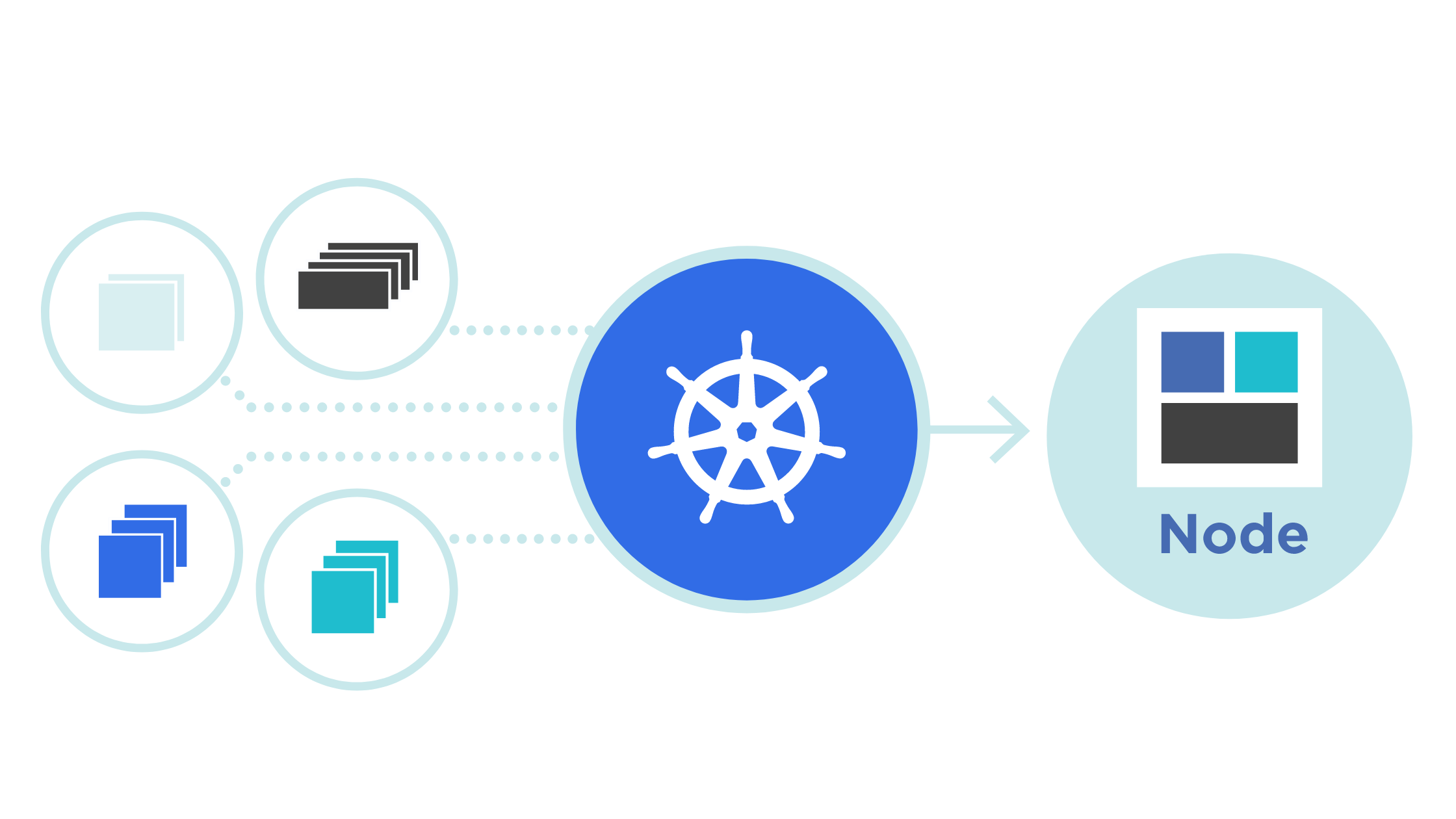 Kubernetes tool